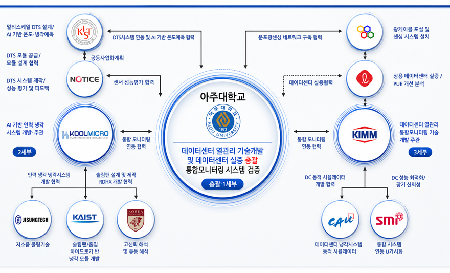 이정호 교수팀, 총 388억원 AI 데이터센터 열관리 국가사업 주도